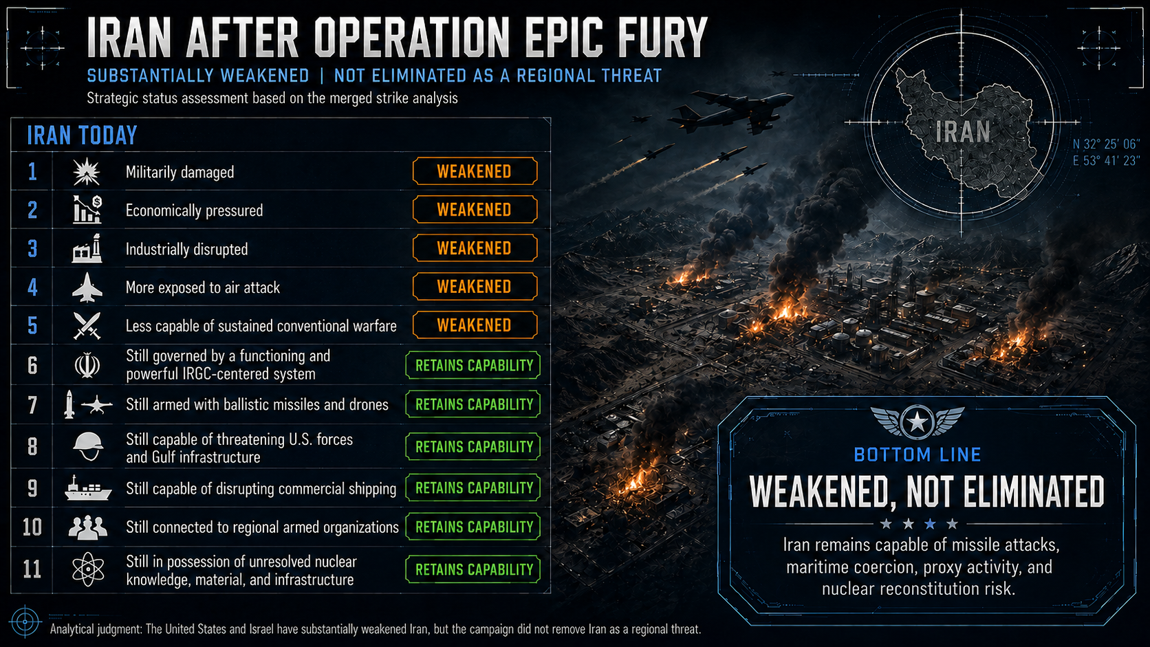 Overhead visualization of Operation Epic Fury strike locations across Iran, showing the concentration of confirmed strikes against missile facilities, air-defense systems, naval bases, and IRGC installations from February to August 2026.