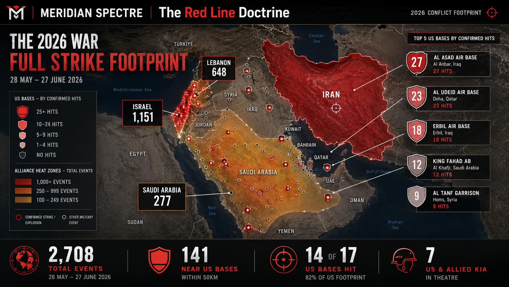 The Red Line Doctrine brief hero image: map showing Iranian strike patterns near US bases across the Middle East over the 2026 war.